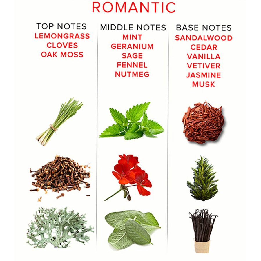 Eye of Love - Romantic Pheromone Cologne Spray For Him 50ml - Pheromones Durio.sg