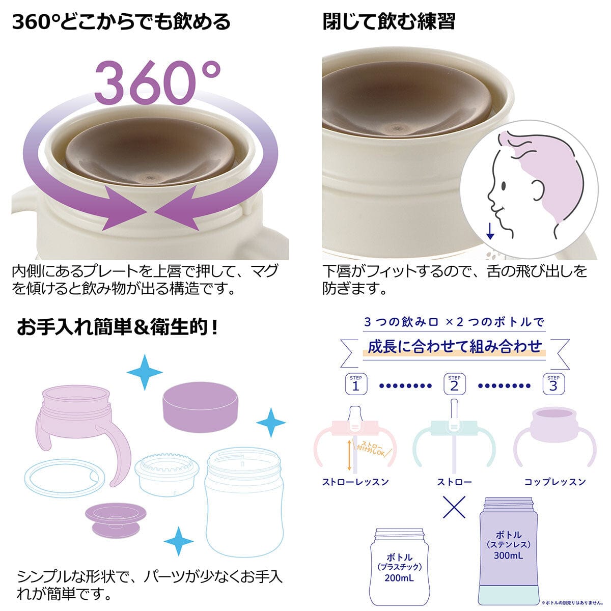 Richell - T.L.I Baby Stage 3 Try 360 Degrees Direct Sippy Cup Water Bottle Mug - Baby Water Bottle Durio.sg