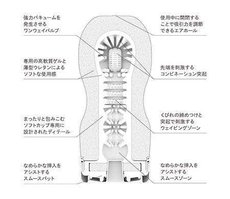 Tenga - New Original Vacuum Cup Masturbator Soft (White) - Masturbator Non Reusable Cup (Non Vibration) Durio.sg