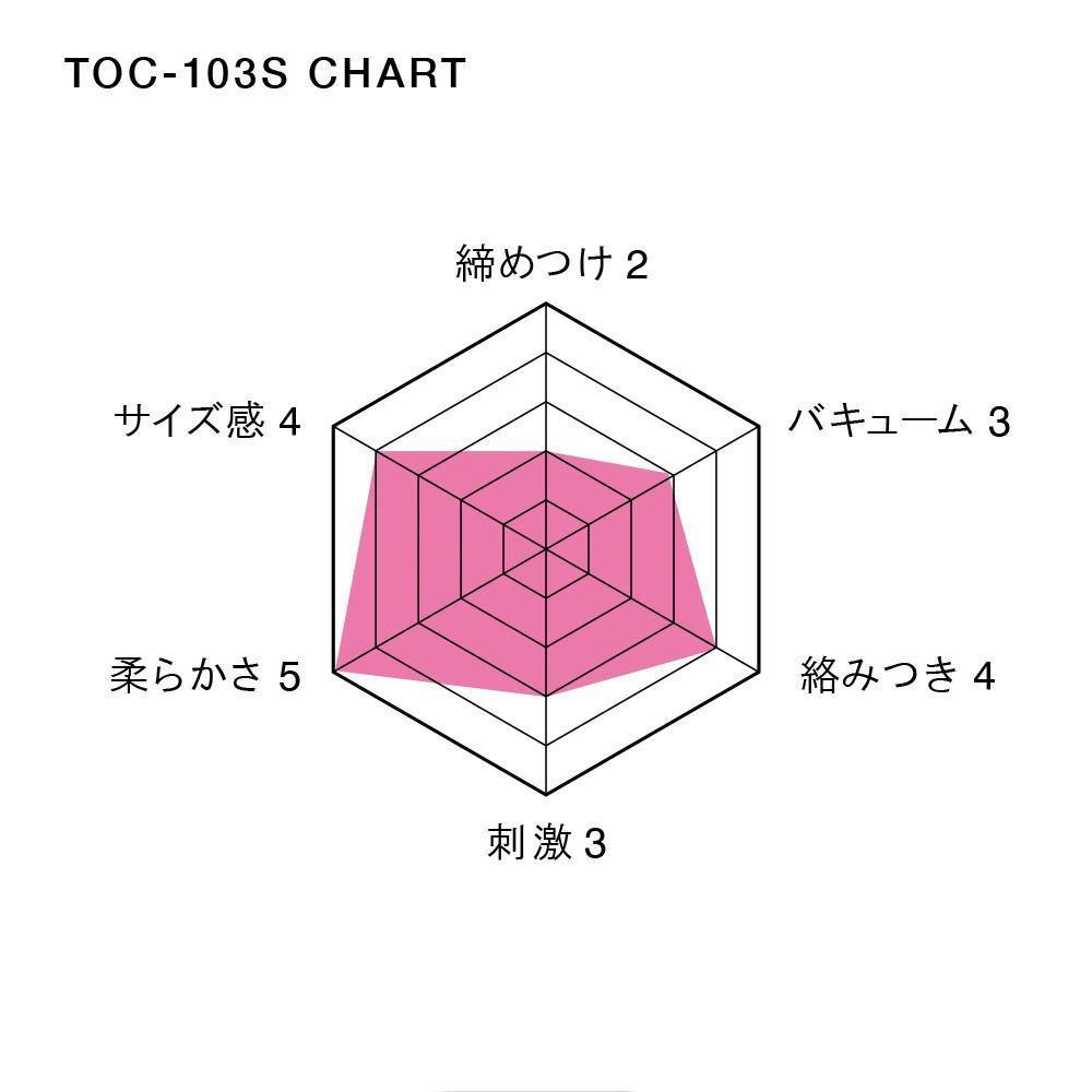 Tenga - Rolling Head Cup Masturbator (Special Soft Edition) - Masturbator Non Reusable Cup (Non Vibration) Durio.sg