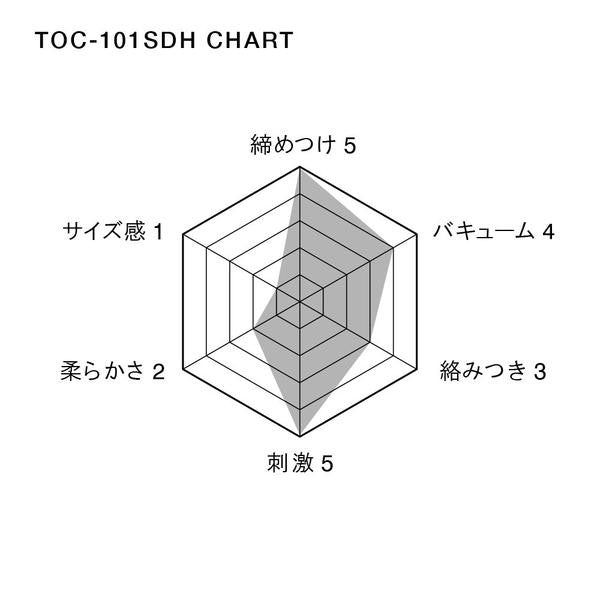 Tenga - SD Deep Throat Cup Masturbator (Hard) - Masturbator Non Reusable Cup (Non Vibration) Durio.sg