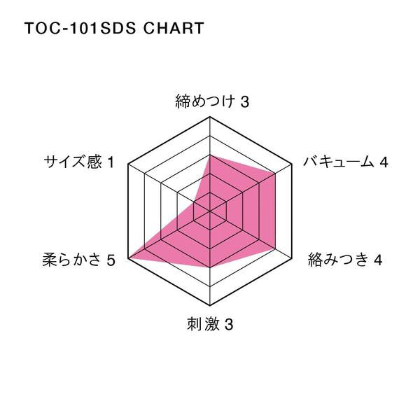 Tenga - SD Deep Throat Cup Masturbator (Soft) - Masturbator Non Reusable Cup (Non Vibration) Durio.sg