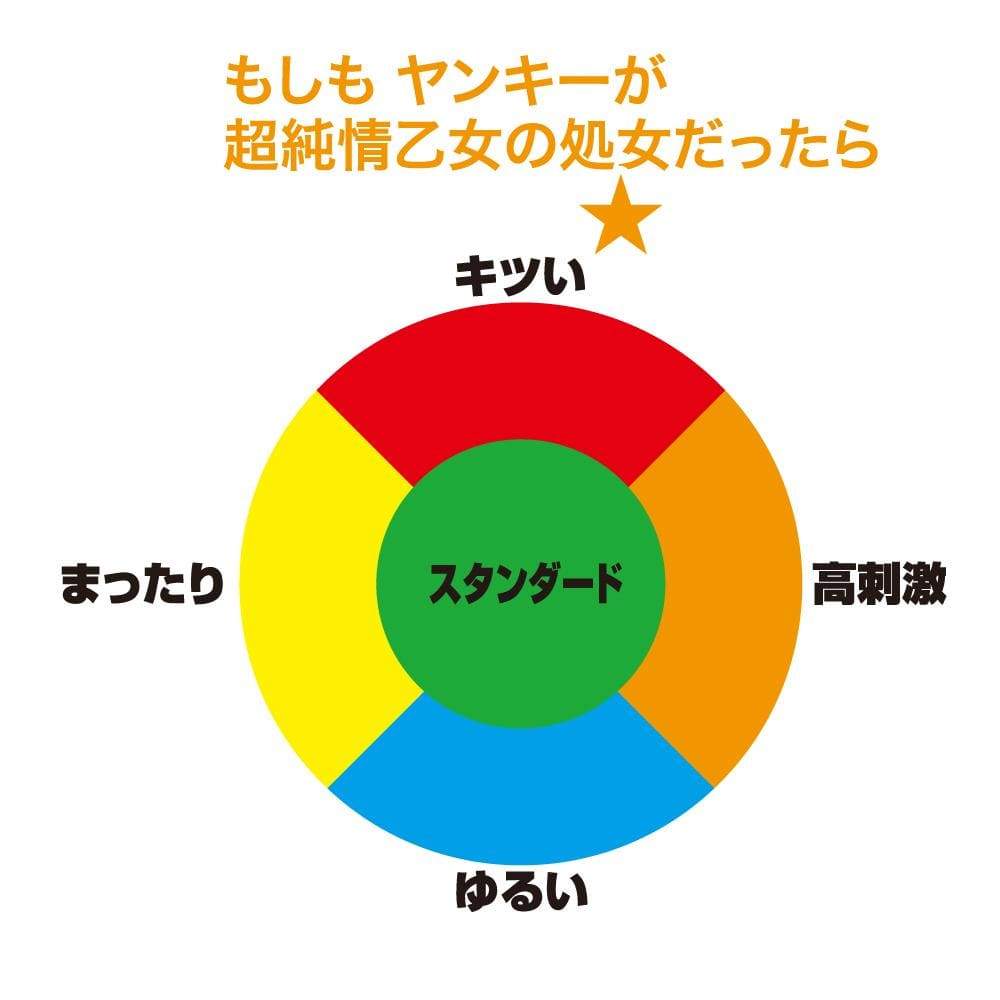 Toysheart - Yankee Virgin Super Pure Maiden Onahole (Pink) - Masturbator Vagina (Non Vibration) Durio.sg