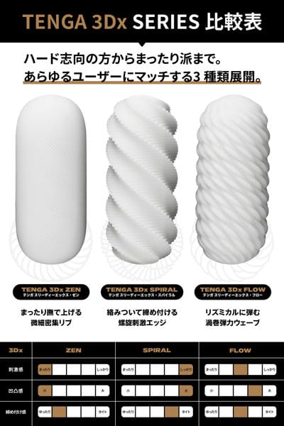 Tenga - 3Dx Series Soft Stroker Masturbator Durio.sg