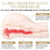 KING - Kirara's Hip Butt Masturbator (Beige) -  Masturbator Ass (Non Vibration)  Durio.sg