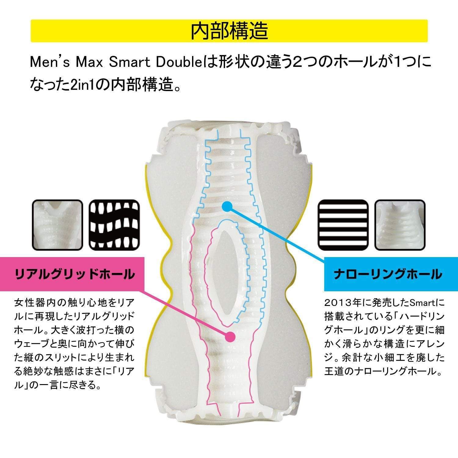 Men's Max - Smart Double Hole Onahole Cup Masturbator (Yellow) -  Masturbator Resusable Cup (Non Vibration)  Durio.sg