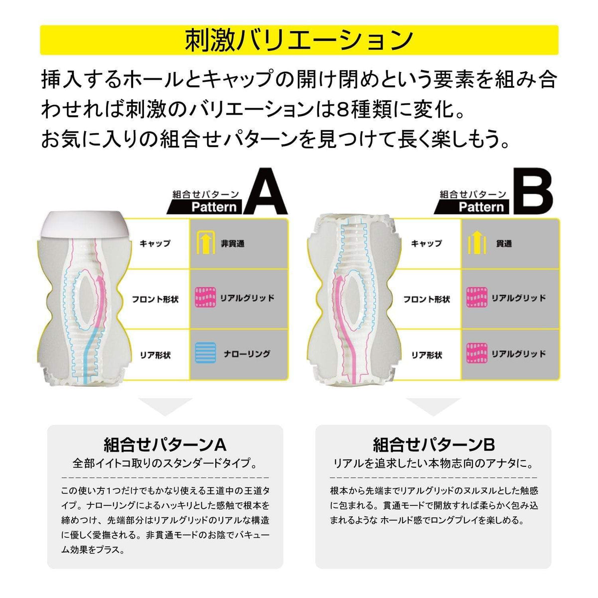 Men's Max - Smart Double Hole Onahole Cup Masturbator (Yellow) -  Masturbator Resusable Cup (Non Vibration)  Durio.sg