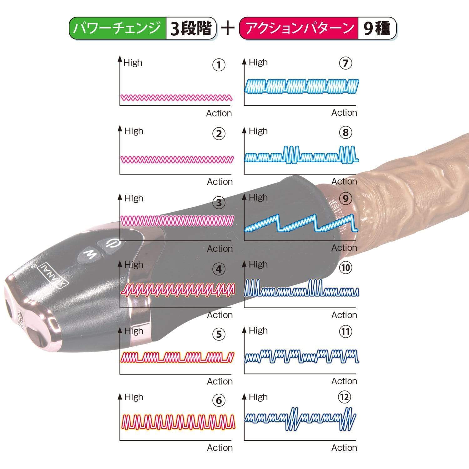 NPG - Gekishine Rechargeable Penis Trainer Masturbator (Black) -  Masturbator Soft Stroker (Vibration) Rechargeable  Durio.sg