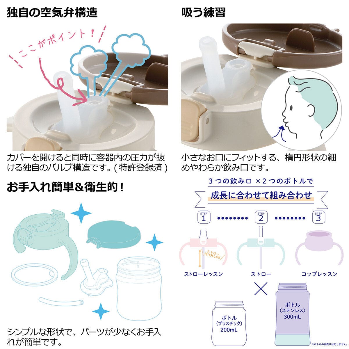 Richell - T.L.I Baby Stage 2 Try Straw Clear Training Water Bottle Mug -  Baby Water Bottle  Durio.sg