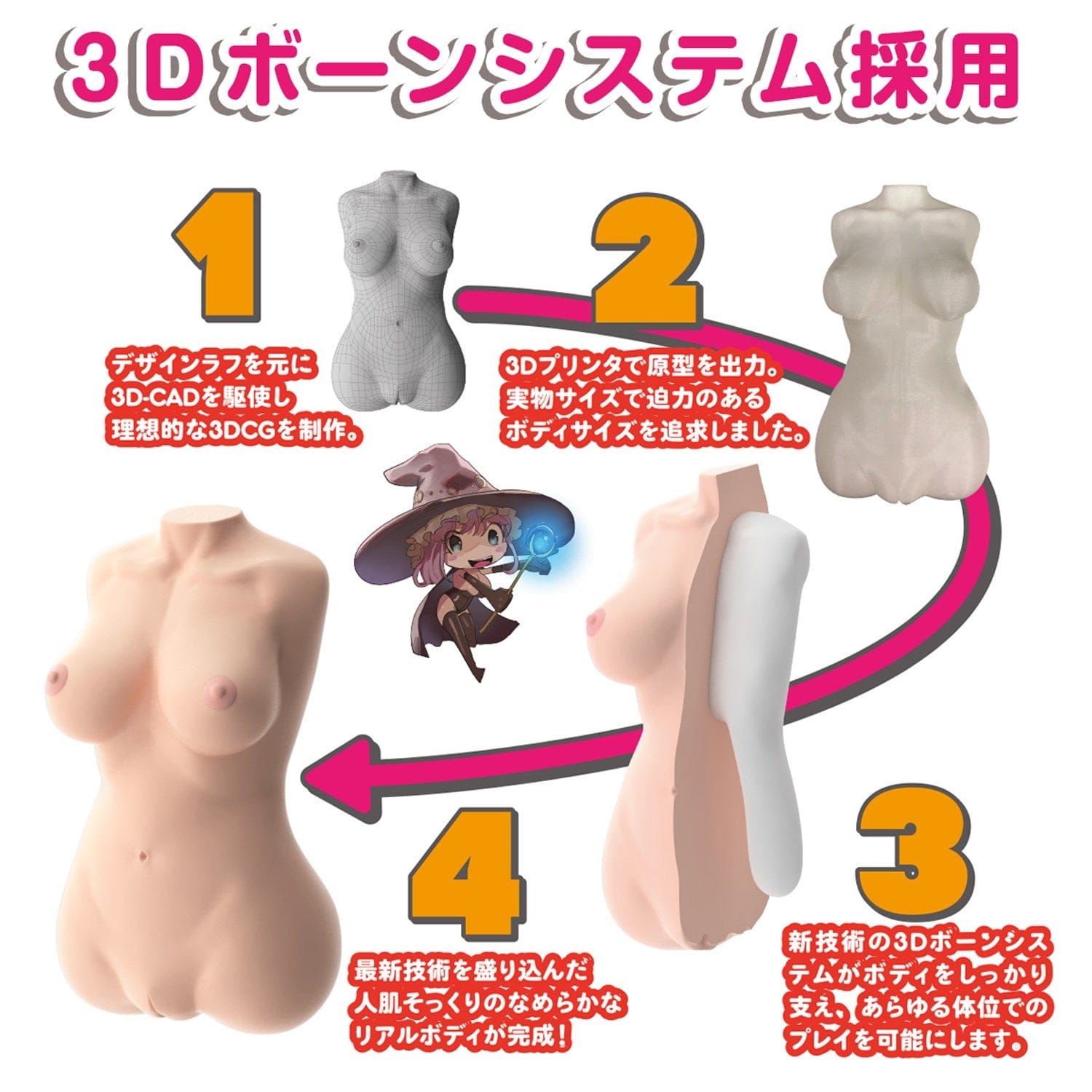 SSI Japan - Real Body 3D Bone System Magical Yawachichi Maria Nordahl Masturbator Doll 7kg -  Doll  Durio.sg