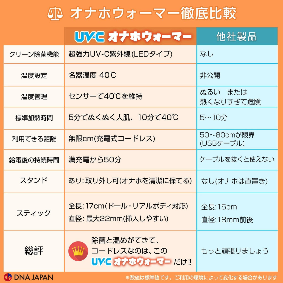 SSI Japan - UVC Masturbator USB Rechargeable Onahole Warmer with Stand -  Warmer  Durio.sg