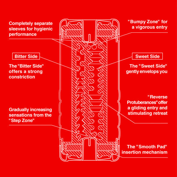 Tenga - Double Hole Cup Masturbator -  Masturbator Non Reusable Cup (Non Vibration)  Durio.sg