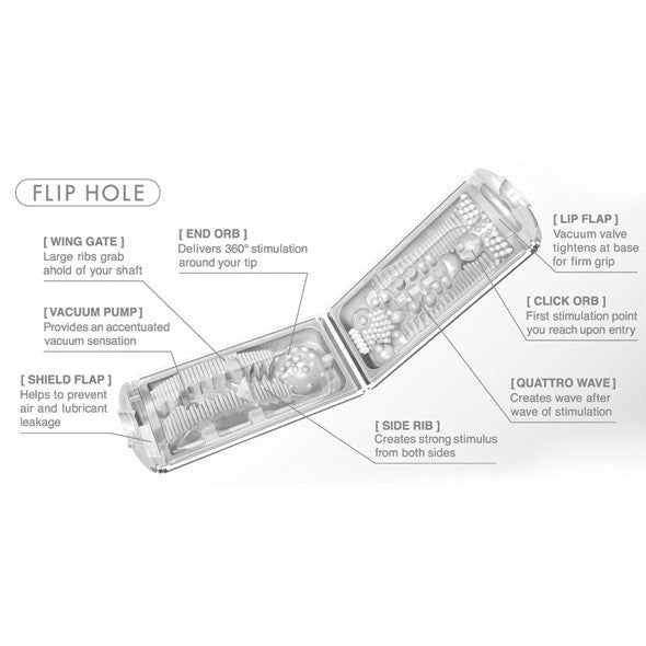 Tenga - Flip Hole Masturbator (White) -  Masturbator Soft Stroker (Non Vibration)  Durio.sg