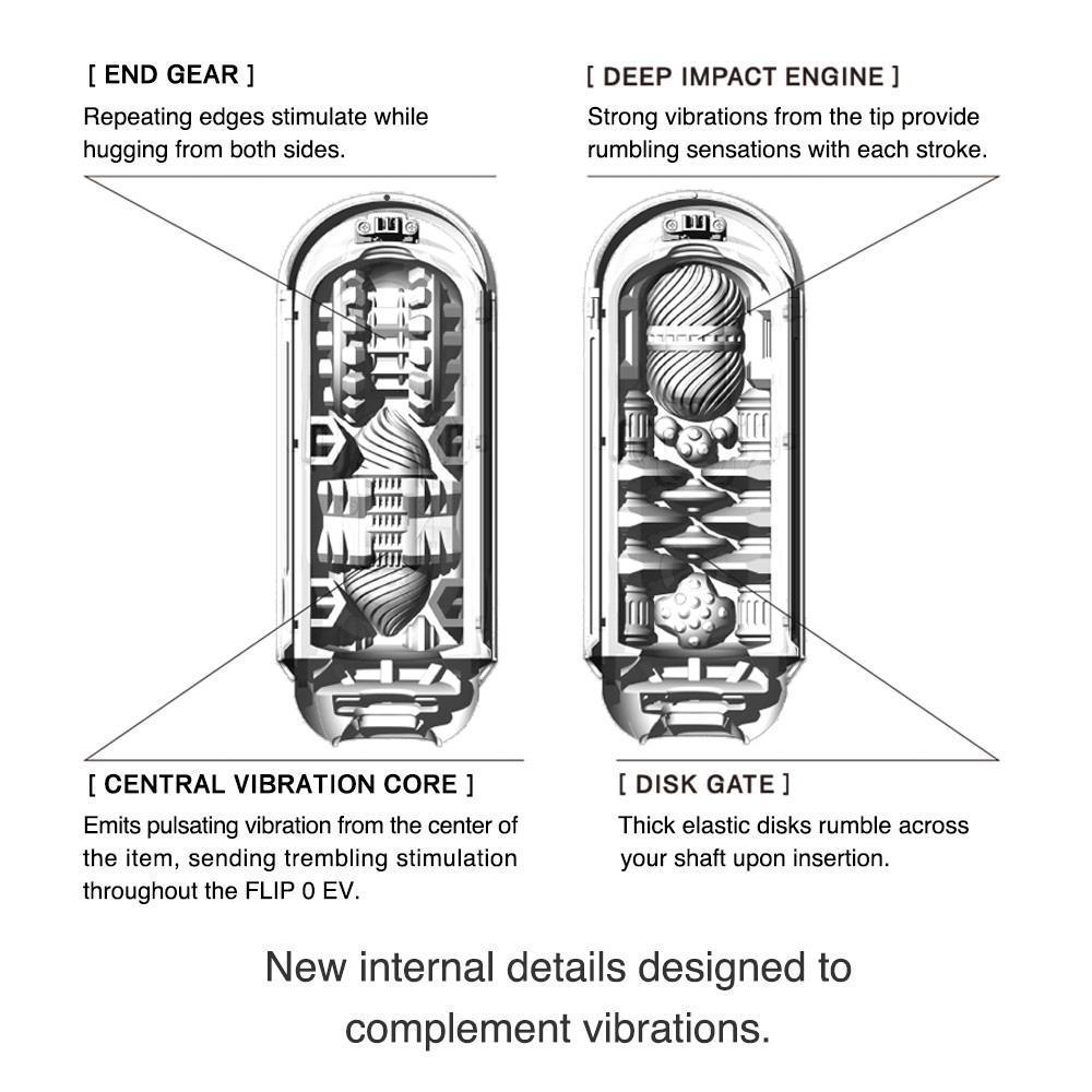 Tenga - Flip Zero 0 Electronic Vibration Mastubator (White) -  Masturbator Soft Stroker (Vibration) Rechargeable  Durio.sg