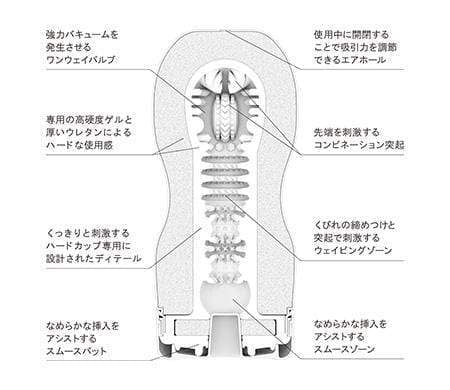 Tenga - New Original Vacuum Cup Masturbator Hard (Black) -  Masturbator Non Reusable Cup (Non Vibration)  Durio.sg