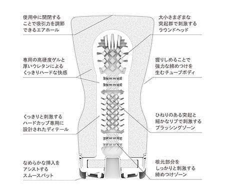 Tenga - New Squeeze Tube Cup Masturbator Hard (Black) -  Masturbator Non Reusable Cup (Non Vibration)  Durio.sg