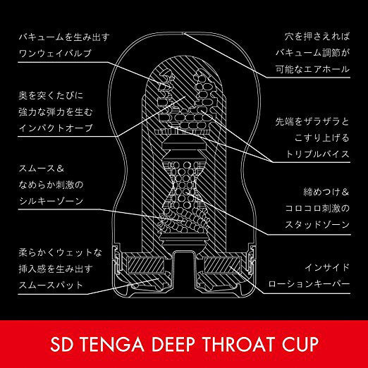 Tenga - SD Original Deep Throat Cup Masturbator -  Masturbator Non Reusable Cup (Non Vibration)  Durio.sg
