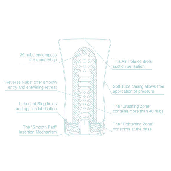 Tenga - Soft Tube Cup Masturbator (Cool Edition) -  Masturbator Non Reusable Cup (Non Vibration)  Durio.sg