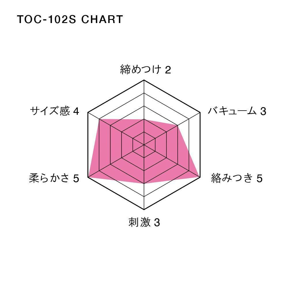 Tenga - Soft Tube Cup Masturbator (Special Soft Edition) -  Masturbator Non Reusable Cup (Non Vibration)  Durio.sg