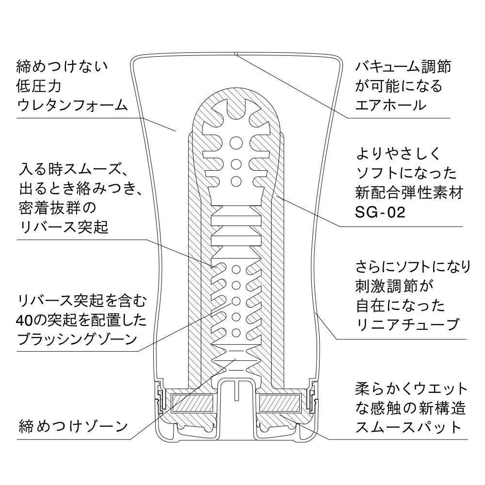 Tenga - Soft Tube Cup Masturbator (Special Soft Edition) -  Masturbator Non Reusable Cup (Non Vibration)  Durio.sg