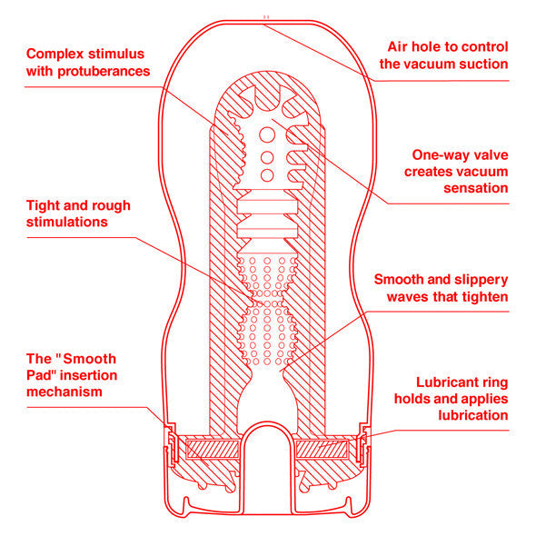 Tenga - U.S. Original Vacuum Cup Masturbator -  Masturbator Non Reusable Cup (Non Vibration)  Durio.sg