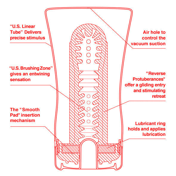 Tenga - U.S. Soft Tube Cup Masturbator -  Masturbator Non Reusable Cup (Non Vibration)  Durio.sg