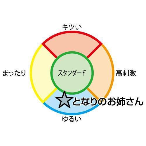 ToysHeart - My Sister Next Door's Onee-san Ero Body Onahole (Pink) -  Masturbator Vagina (Non Vibration)  Durio.sg